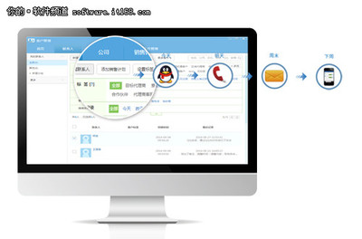 數(shù)據(jù)營(yíng)銷(xiāo)需求爆發(fā)，企業(yè)級(jí)軟件成香餑餑