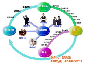企業(yè)銷(xiāo)售管理軟件 悅銘科技助力軟件外包服務(wù)優(yōu)化